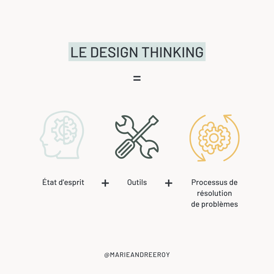 Infographie expliquant la pensée créative ou le design thinking - Blogue - 10 mots-clés pour mieux comprendre le design thinking (pensée créative) | Marie-Andrée Roy, Services conseil et Design Thinking