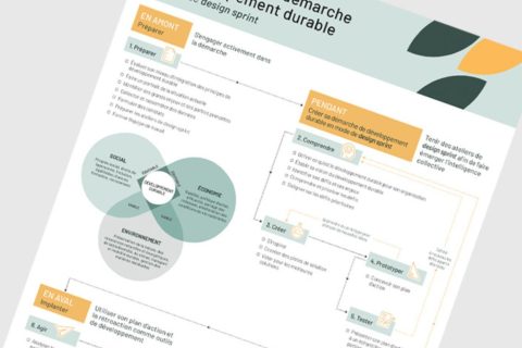 Aide-mémoire des étapes pour entreprendre une démarche en développement durable - Blogue - Entreprendre une démarche de développement durable en 8 étapes faciles grâce au Design Thinking | Marie-Andrée Roy, Services conseil et Design Thinking