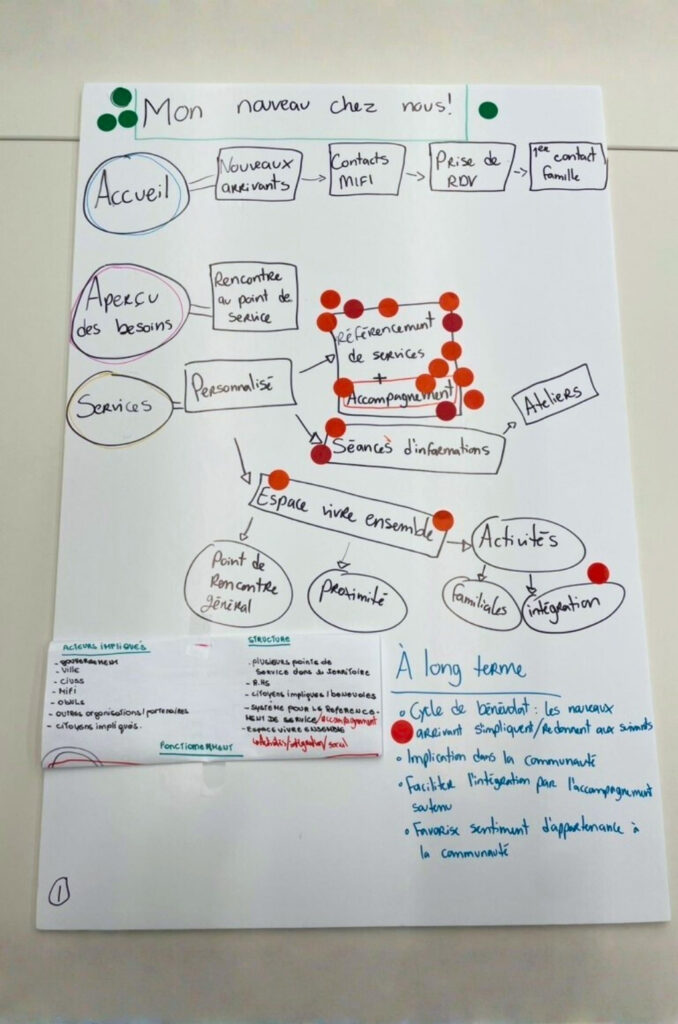 Prototype créé lors du design sprint. Article de blogue - Innover pour accueillir et intégrer les personnes immigrantes | Marie-Andrée Roy, Services conseil et Design Thinking